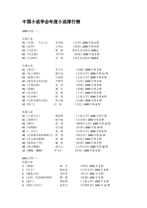中国小说学会年度小说排行榜(2000-2013)