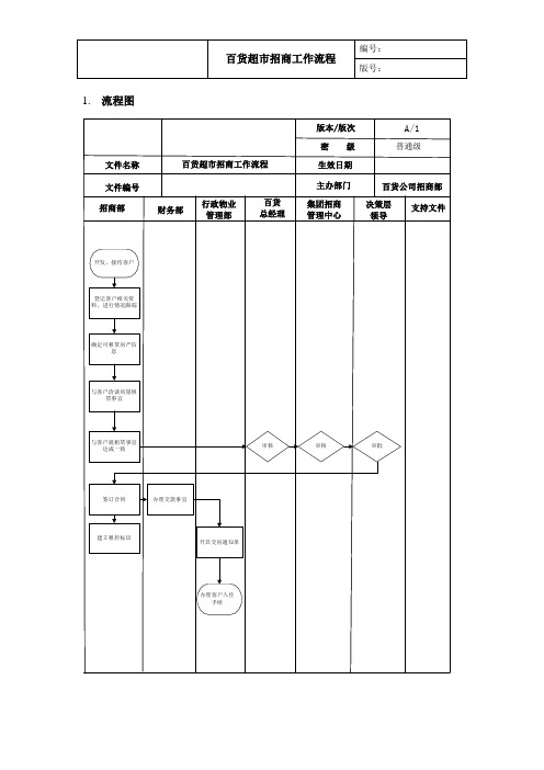 百货超市招商工作流程