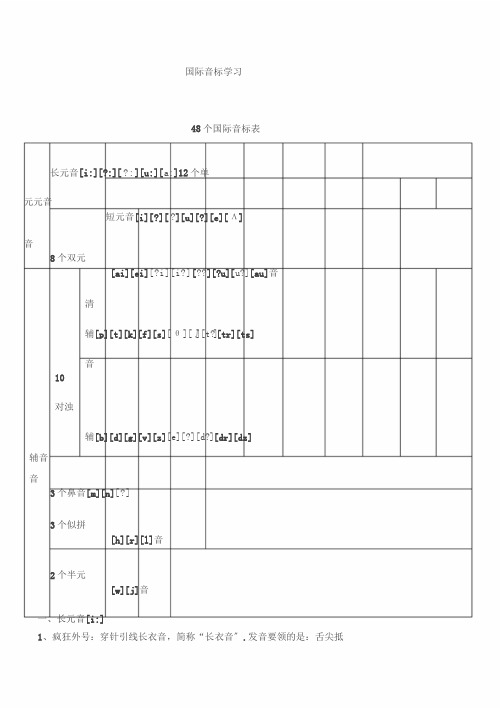 48个国际音标表(打印版)已整理