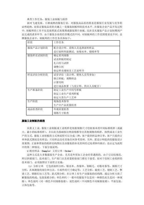 服装制板师工作任务