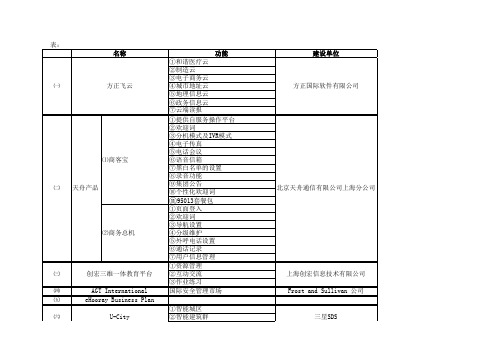 APP服务与功能清单