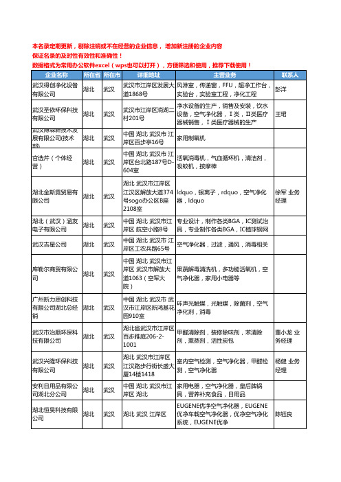 2020新版湖北省武汉空气净化器工商企业公司名录名单黄页联系方式大全67家
