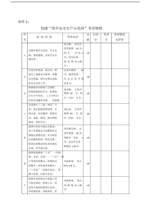 (完整版)创建青年安全生产示范岗考评细则.doc
