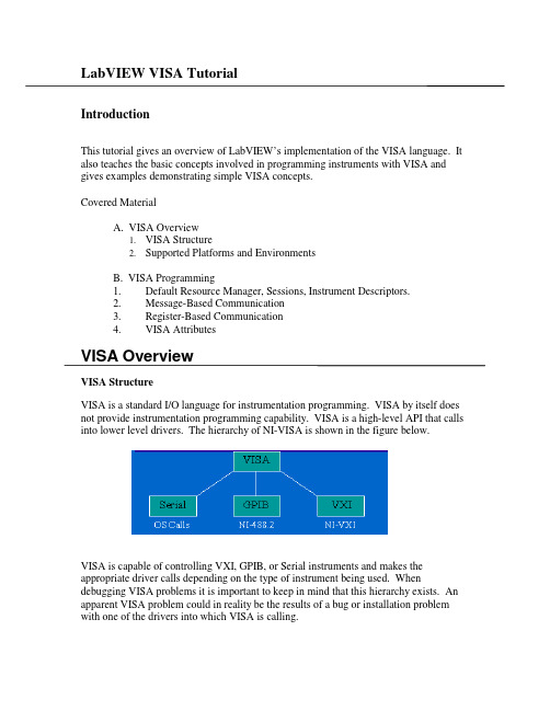 LabVIEW VISA Tutorial