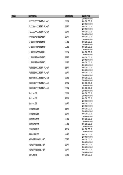 人社局(劳动局)鉴定工种