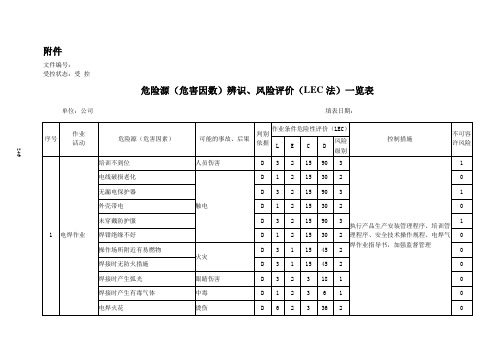 机械行业危险源(危害因数)辨识、风险评价(LEC法)一览表