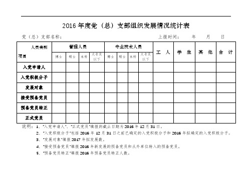 2016年度党(总)支部组织发展情况统计表【模板】