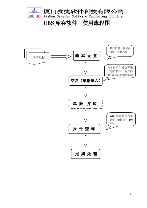 UBS库存管理系统十个步骤演示