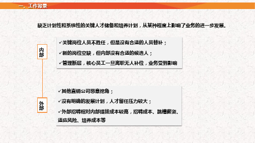 人才梯队继任储备方案