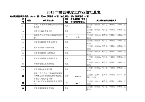 工作业绩汇总表