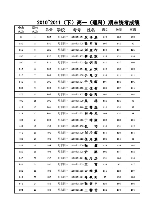 丹东四中高一五科试卷成绩表下学期