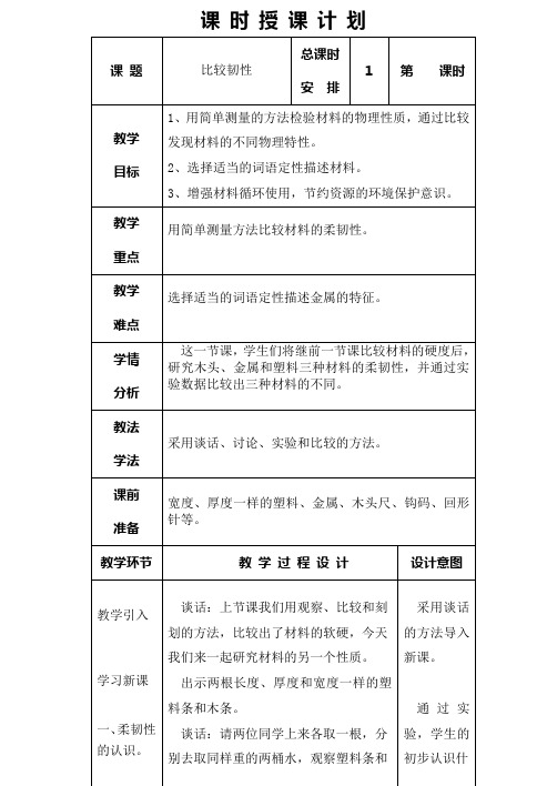 比较韧性3