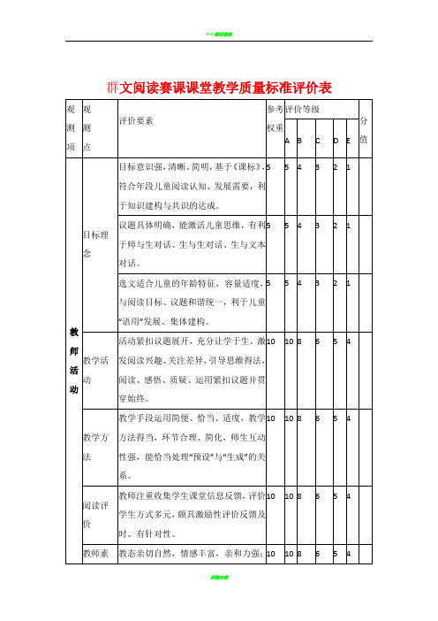 群文阅读赛课课堂教学质量标准评价表