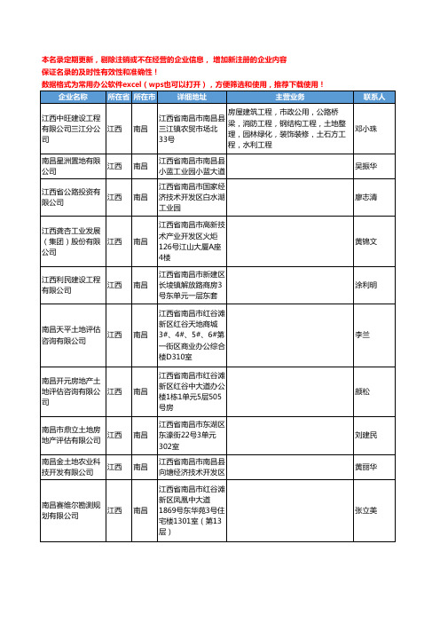 2020新版江西省南昌土地工商企业公司名录名单黄页联系方式大全269家
