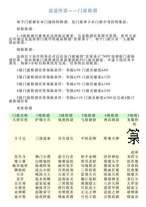 逍遥传说——门派称谓
