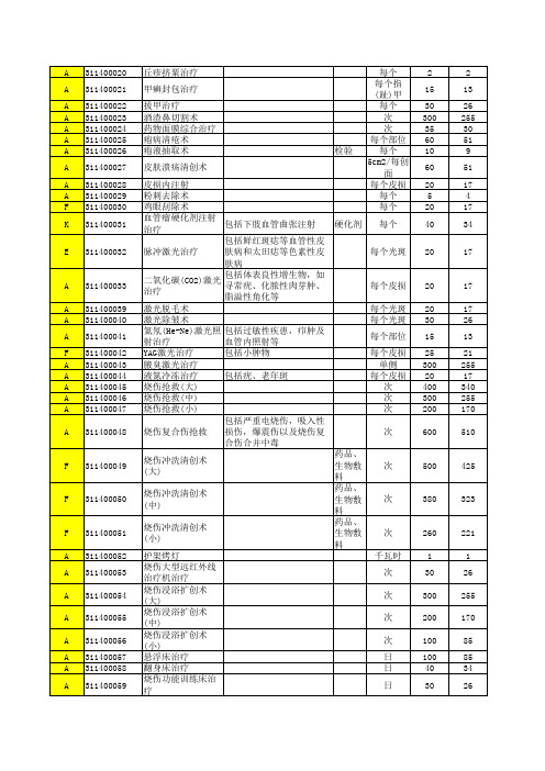 2014年最新收费标准汇编