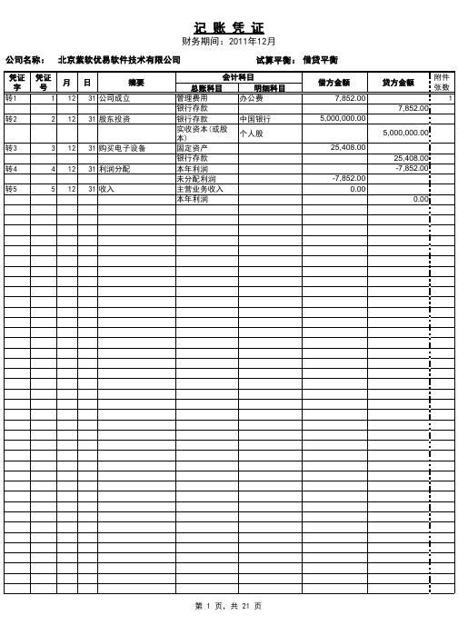 小企业Excel财务账模板(超实用)
