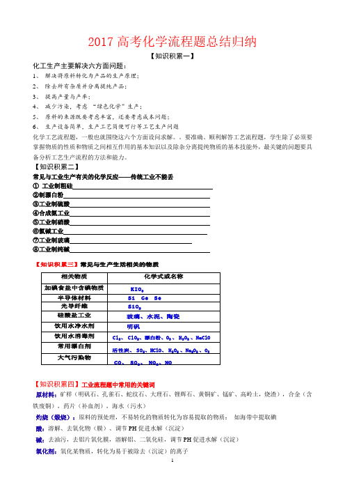 2017化学实验与工业流程总结汇总高考题