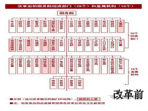 国务院大部制改革