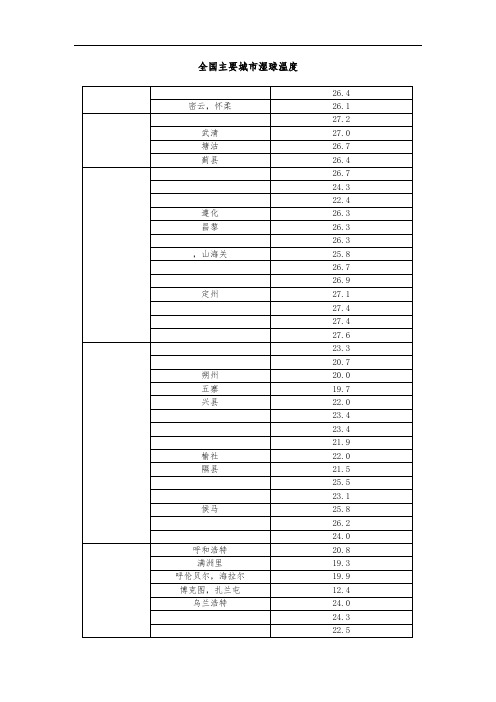 全国各地湿球温度表
