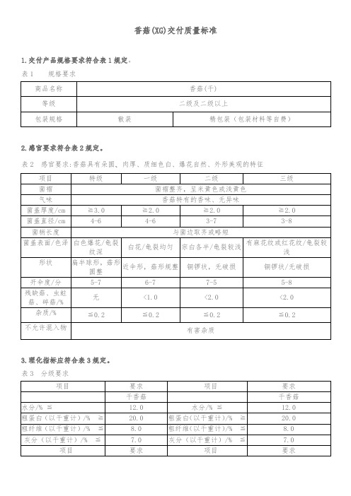 香菇(XG)交付质量标准