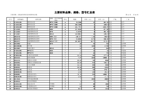 主要材料品牌、规格、型号汇总表