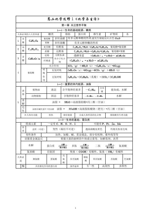 高二化学选修1全书知识点