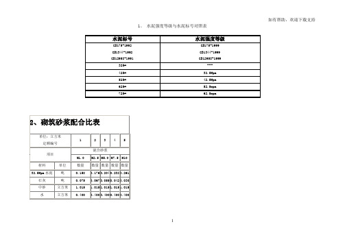 水泥强度等级与水泥标号对照表