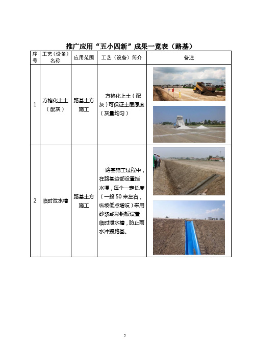 五小四新成果一览表(路基篇)
