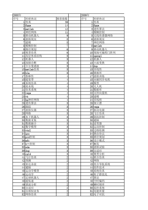 【微计算机信息】_仿真技术_期刊发文热词逐年推荐_20140723
