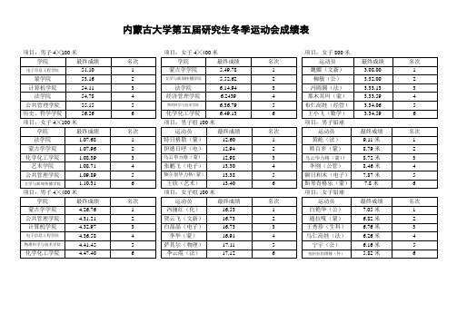 项目男子4╳100米