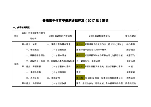 普通高中体育与健康课程标准(2017年版)解读