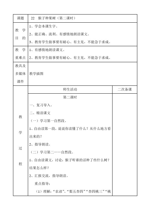 22 猴子种果树(2)