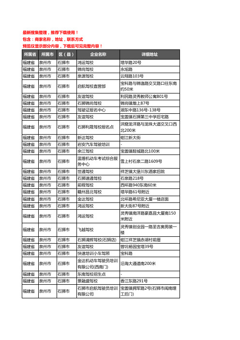 新版福建省泉州市石狮市驾校培训企业公司商家户名录单联系方式地址大全74家