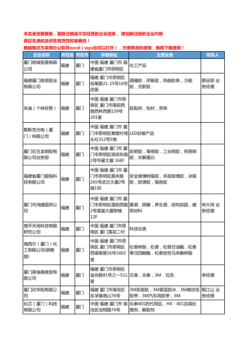 2020新版福建省厦门合成胶粘剂工商企业公司名录名单黄页联系方式大全69家