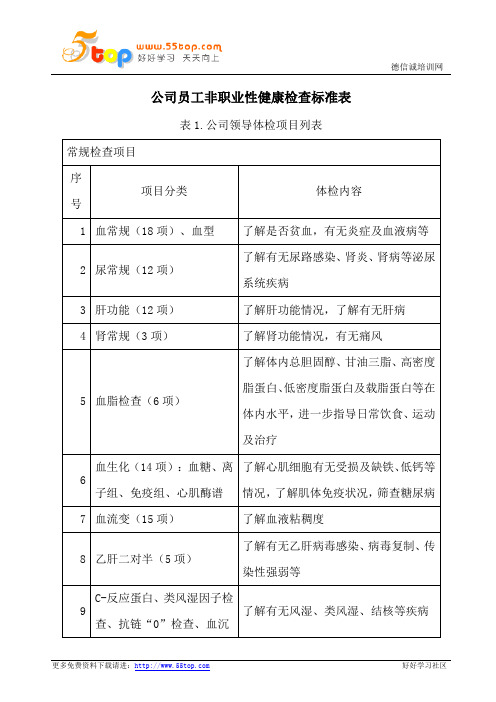 公司员工非职业性健康检查标准表