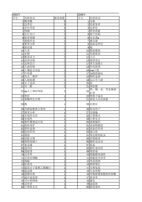 【江苏省自然科学基金】_根_期刊发文热词逐年推荐_20140819