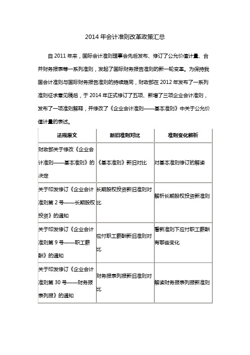 2014年会计准则改革政策汇总