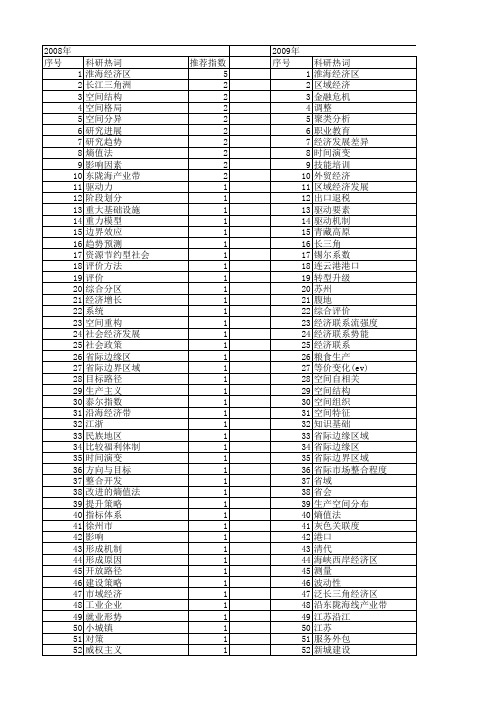 【国家社会科学基金】_江苏区域经济_基金支持热词逐年推荐_【万方软件创新助手】_20140804