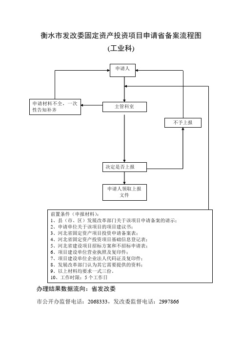固定资产投资申报流程