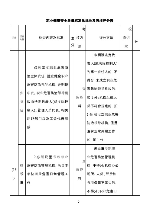 职业健康安全质量标准化标准及考核评分