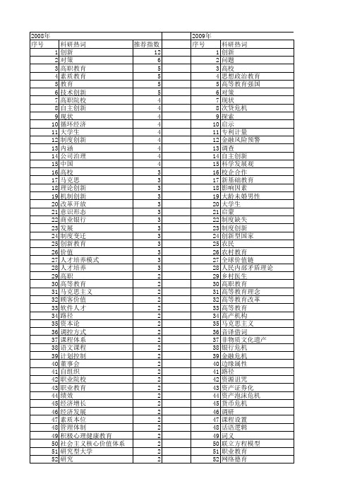 【国家社会科学基金】_创新教育_基金支持热词逐年推荐_【万方软件创新助手】_20140808