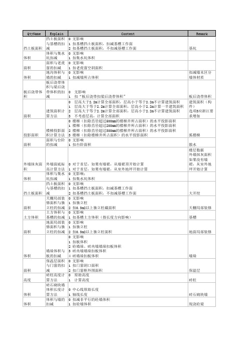 建设工程工程量清单计价规范计算规则-新疆(R8.0)1