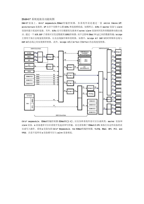 DM6437系统连接及功能块图