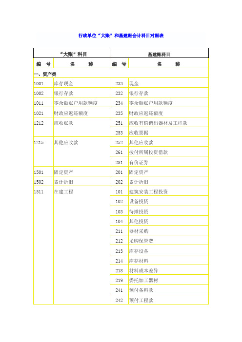 行政单位“大账”和基建账会计科目对照表