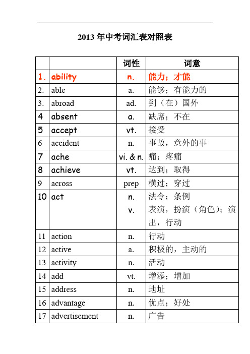 中考1600词汇_-_默写单词分析