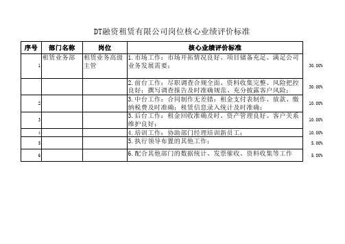 租赁部考核指标