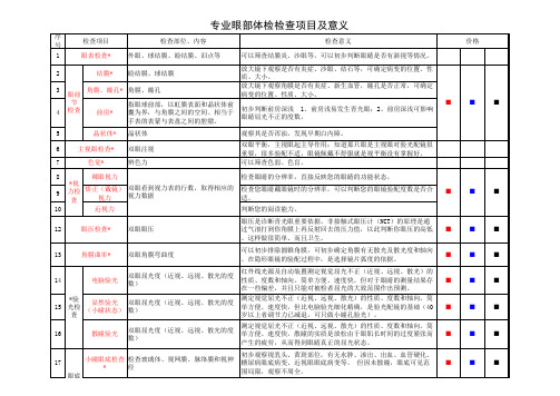 专业眼部体检检查项目及意义1