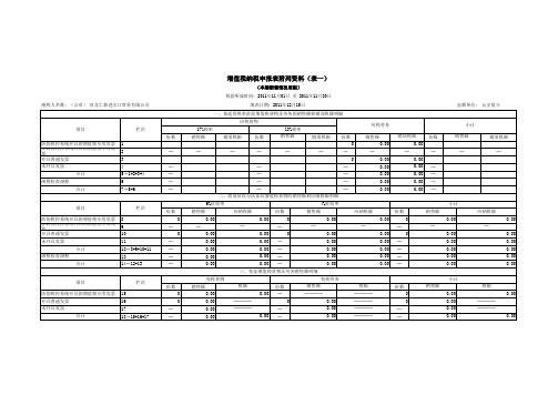 201111_附表1：增值税纳税申报表附列资料