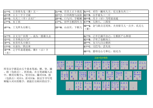 五笔字根学习